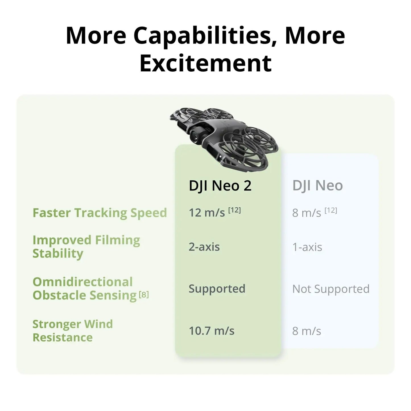 DJI Neo 2 Motion Fly More Combo Drones Mini Professional 4k DJI Drone With Optional Accessories Human Drone Flying Machine