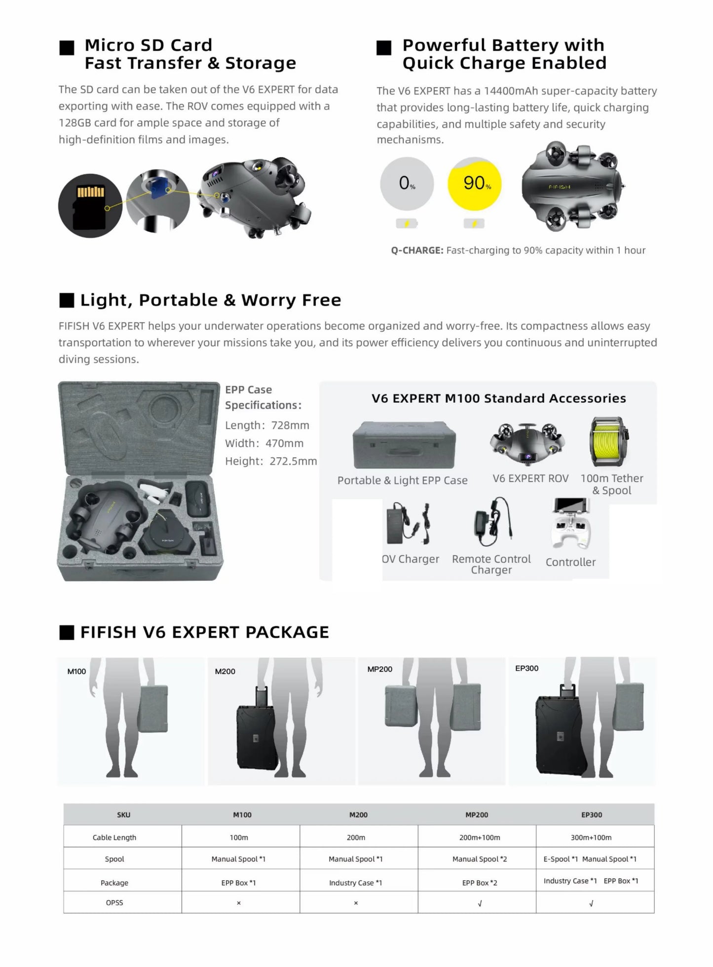 New Fifish V6E M200A Professional Underwater Drone 4k UHD Camera 100m Cable Vr Control Sea Robot Drone