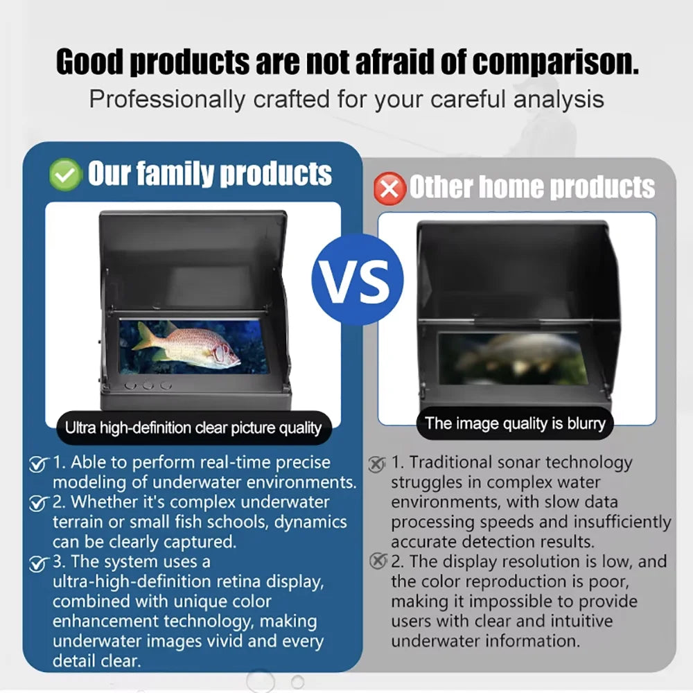 4.3 Inch HD Underwater Fishing Camera Kit Portable Fish Finder Day&Night Dual Use Ice Fishing Camera with Cable/Bag