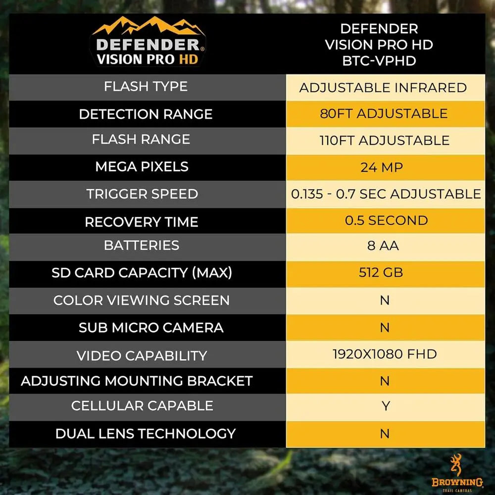 24MP HD Trail Camera with 110ft Night Vision, Dual SIM, Smartphone Compatible for Hunting
