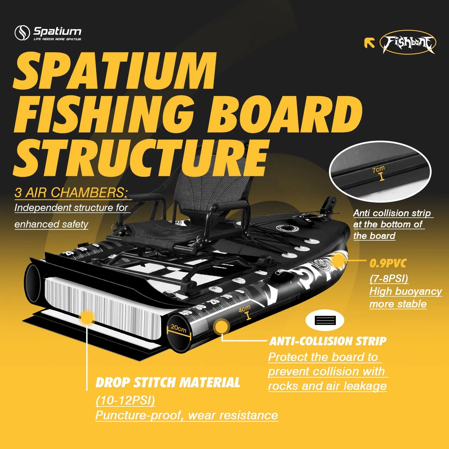 New Pedal Drive Fishing Boat Canoe/Kayak with Seat and Steering System Inflatable Kayak Easy To Carry and Install Single Person