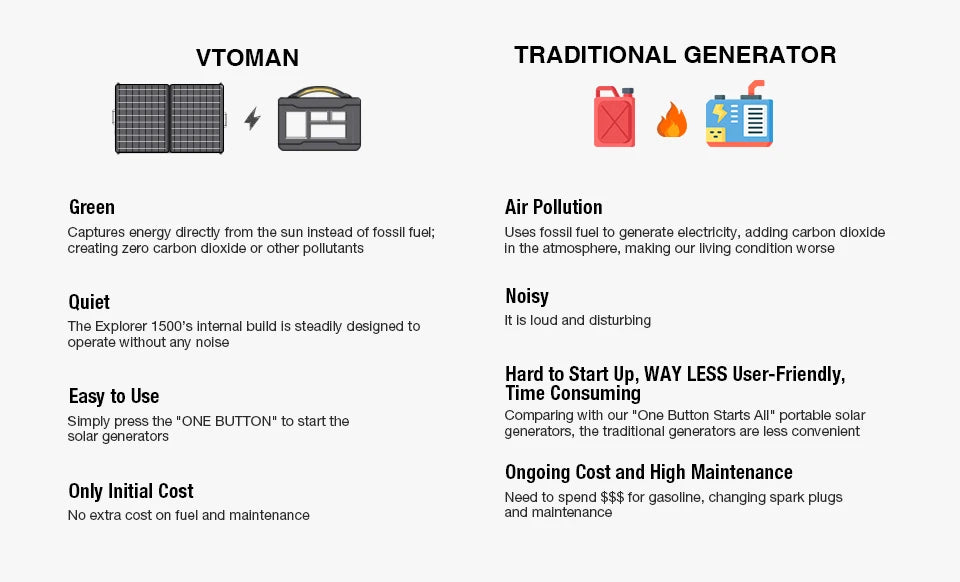 VTOMAN JUMP 2200 / JUMP 1800 Portable Power Station 828/1548Wh LiFeP04 Battery Solar Generator Solar for Home Outdoor Camping
