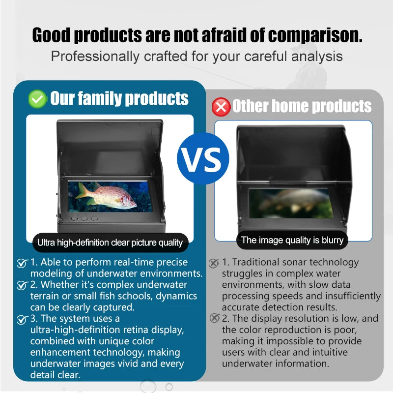 4.3 Inch HD Underwater Fishing Camera Kit Portable Fish Finder Day&Night Dual Use Ice Fishing Camera with Cable/Bag