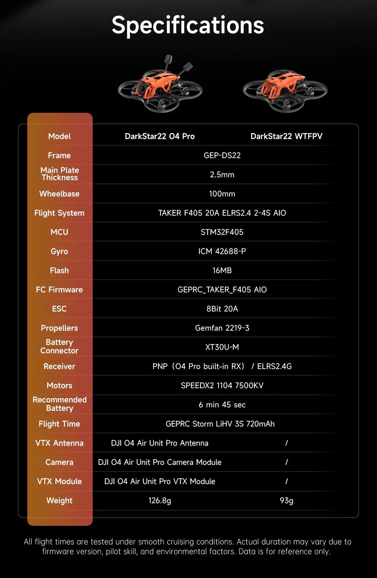 GEPRC NEW DarkStar22 O4 Pro HD Quadcopter/DarkStar22 WTFPV DIY Version PNP, ELRS 2.4G Receiver TAKER F405 20A ELRS2.4 2-4S AIO